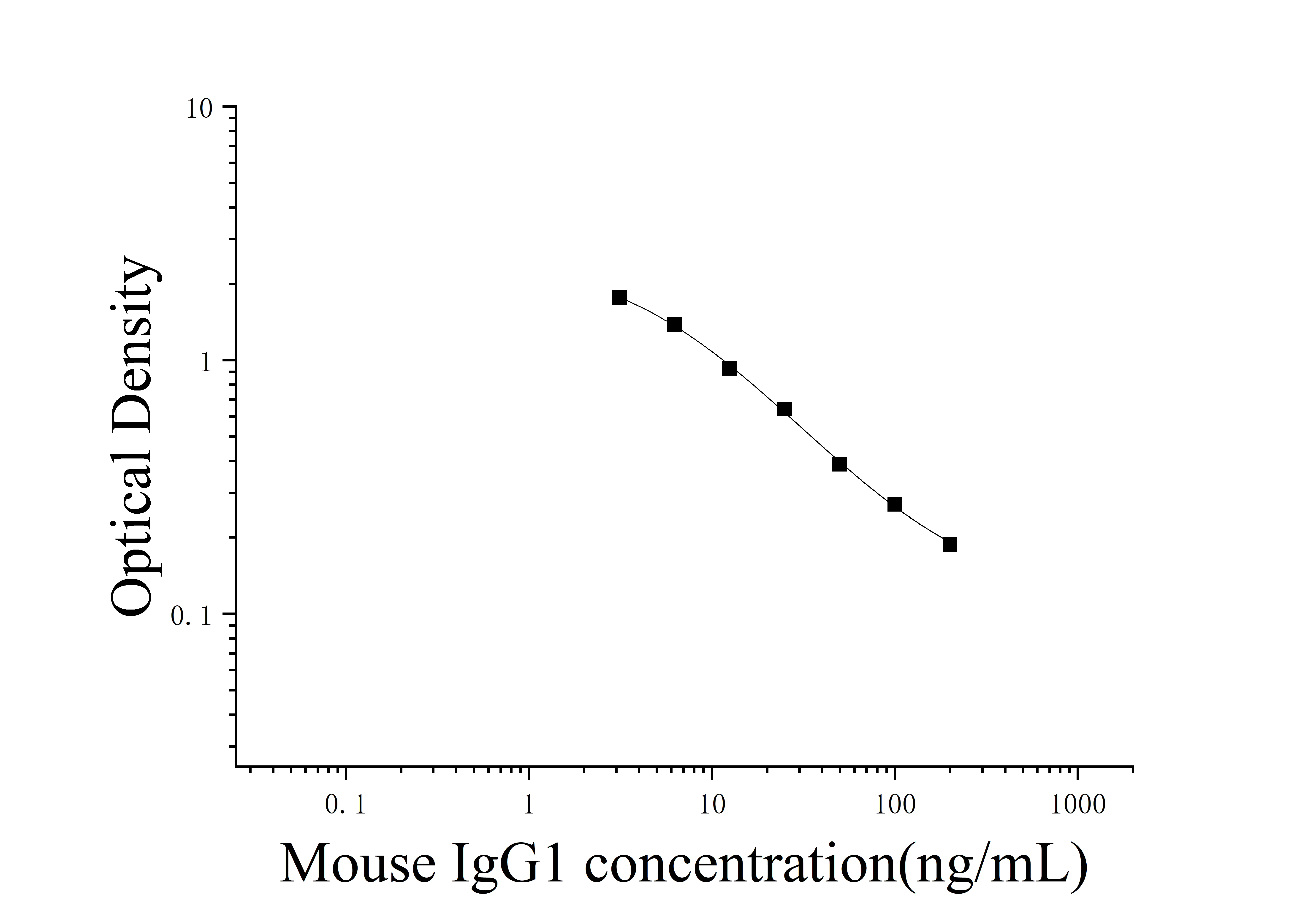Mouse Immunoglobulin G1 (IgG1) ELISA Kit Mouse Immunoglobulin G1 (IgG1) ELISA Kit